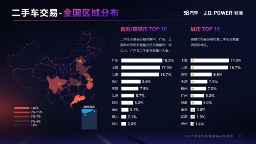 58同城聯合J.D. Power發佈《中國汽車保值率研究報告》：小型車保值率排首位，上汽大眾受市場青睞