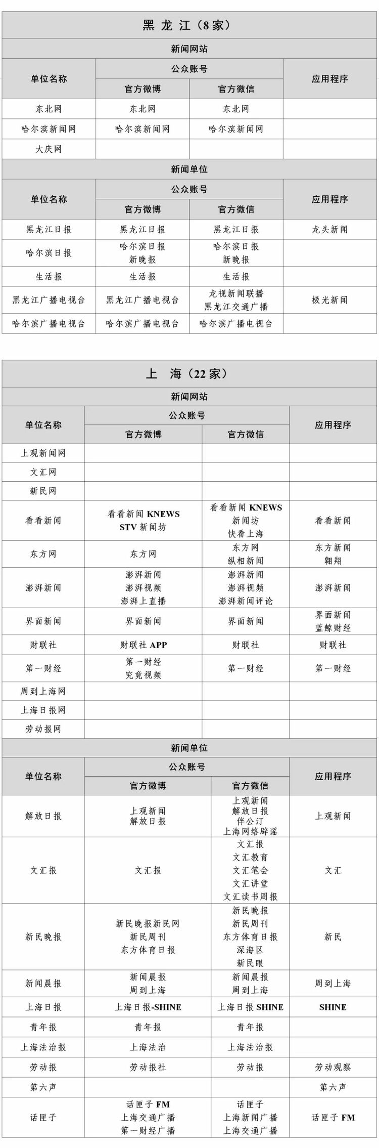最新版《互联网新闻信息稿源单位名单》