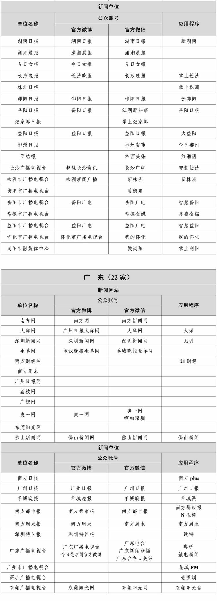 最新版《互联网新闻信息稿源单位名单》