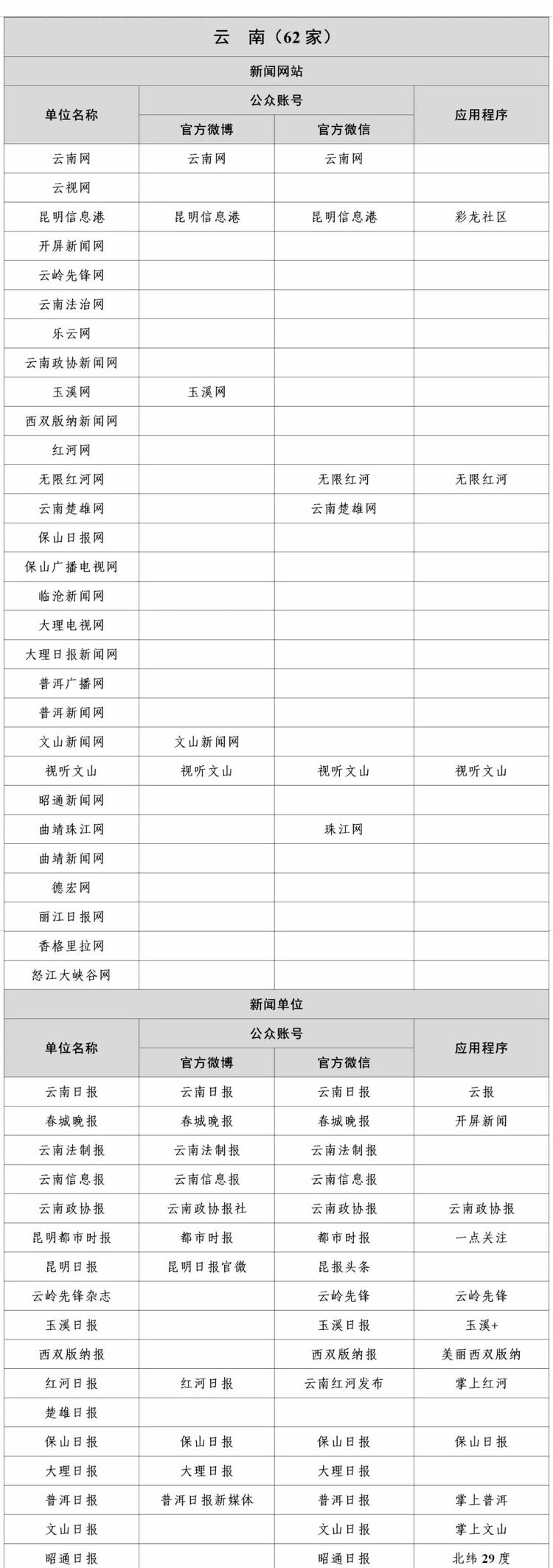 最新版《互联网新闻信息稿源单位名单》