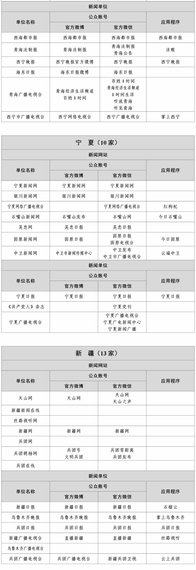 最新版《互联网新闻信息稿源单位名单》