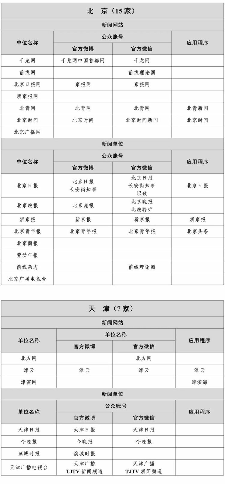 最新版《互联网新闻信息稿源单位名单》