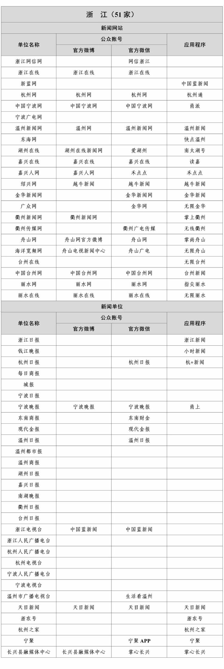 最新版《互联网新闻信息稿源单位名单》