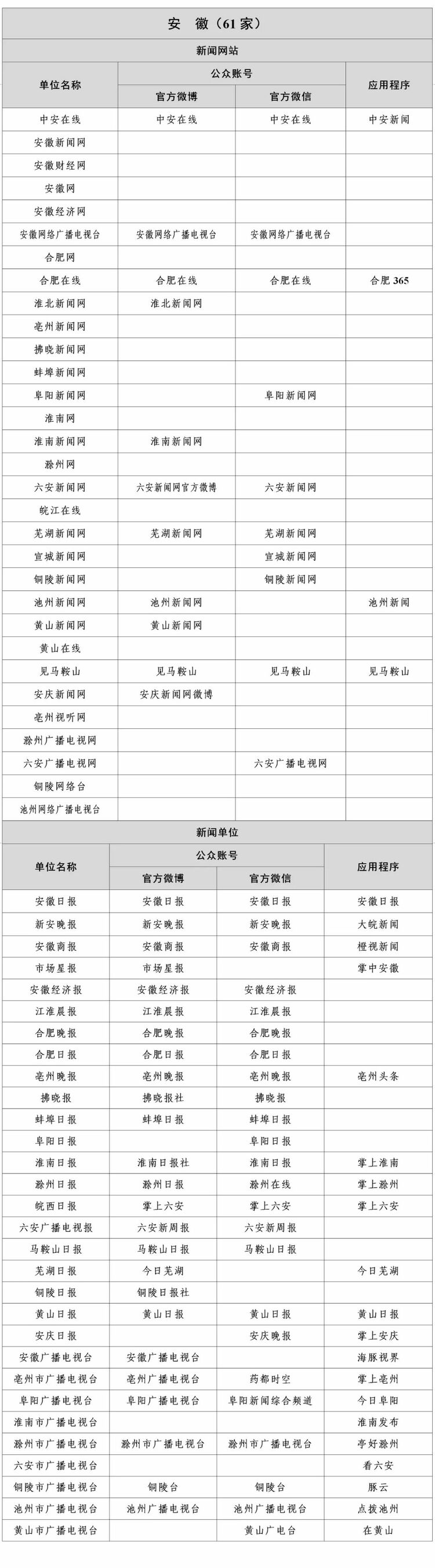 最新版《互联网新闻信息稿源单位名单》