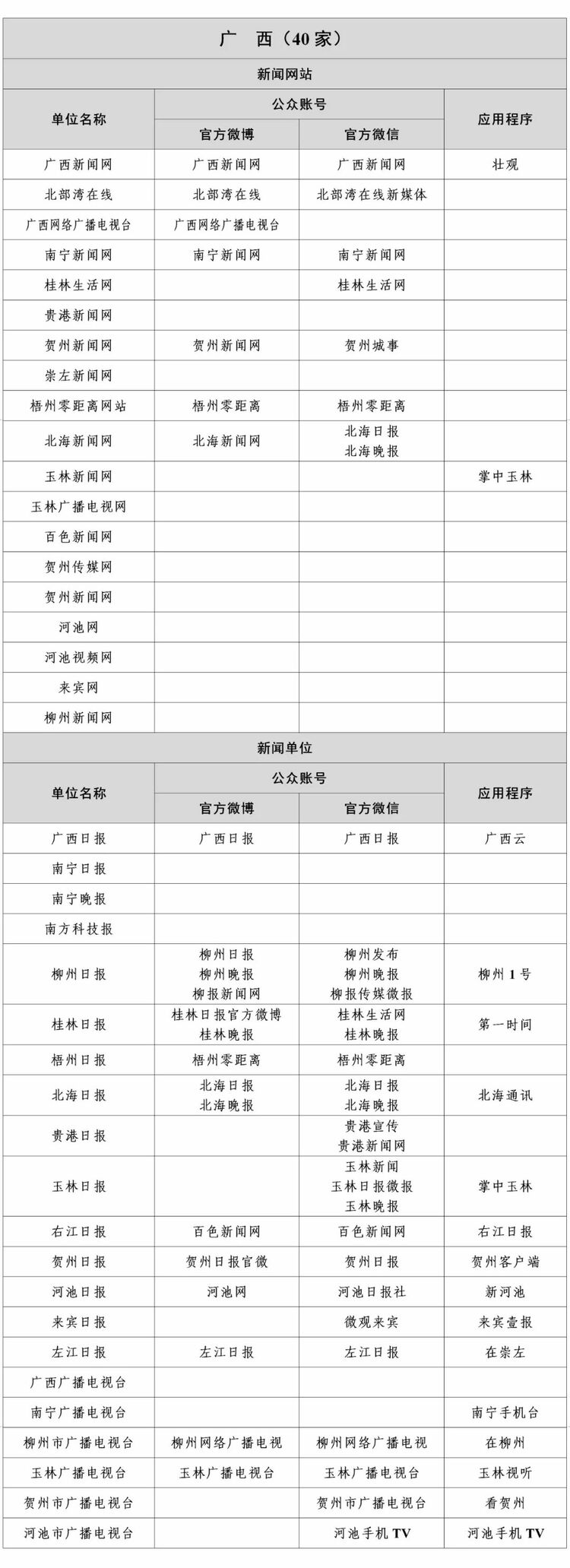 最新版《互联网新闻信息稿源单位名单》