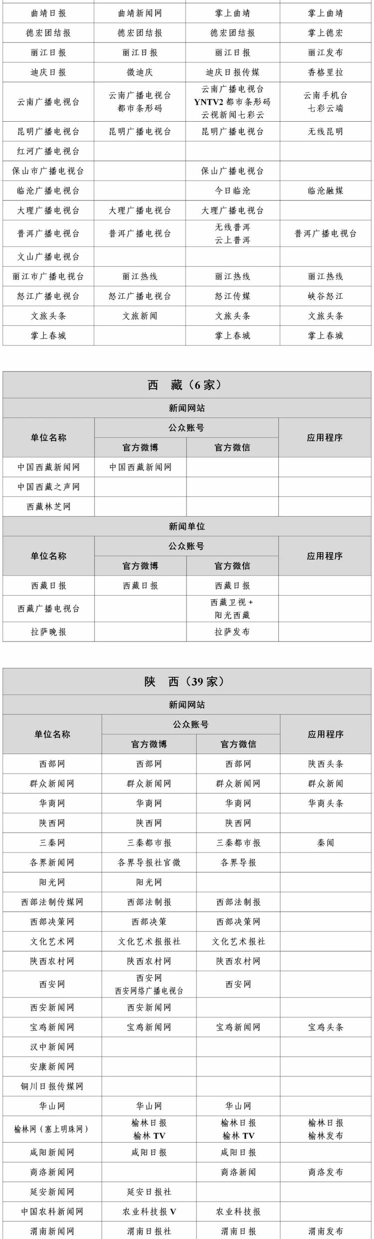 最新版《互联网新闻信息稿源单位名单》