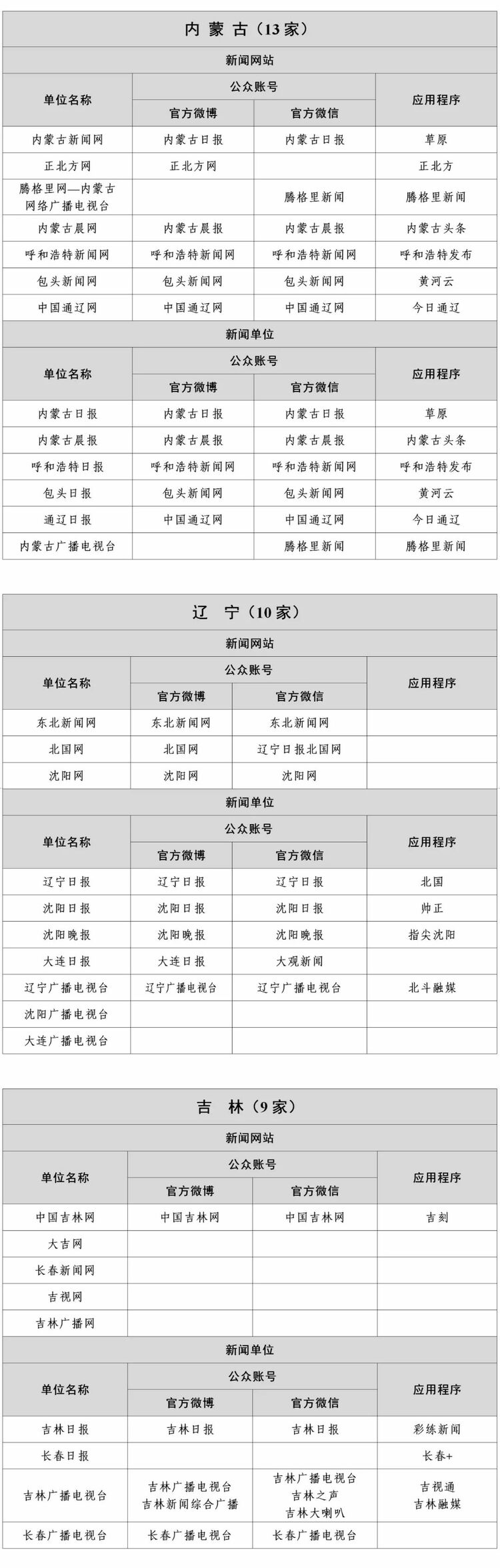 最新版《互联网新闻信息稿源单位名单》