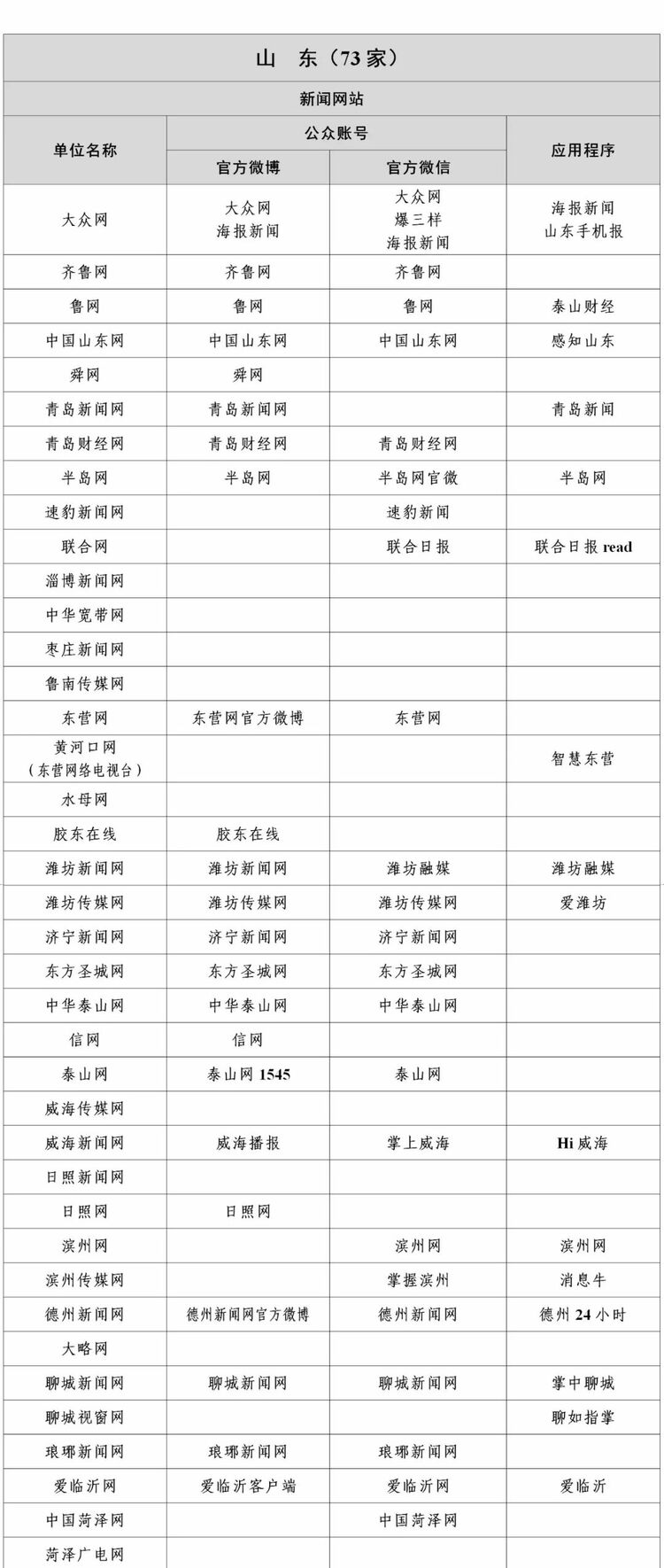 最新版《互联网新闻信息稿源单位名单》