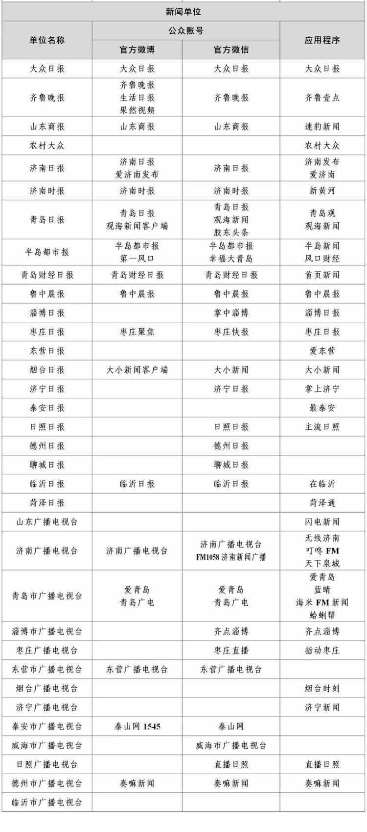 最新版《互联网新闻信息稿源单位名单》