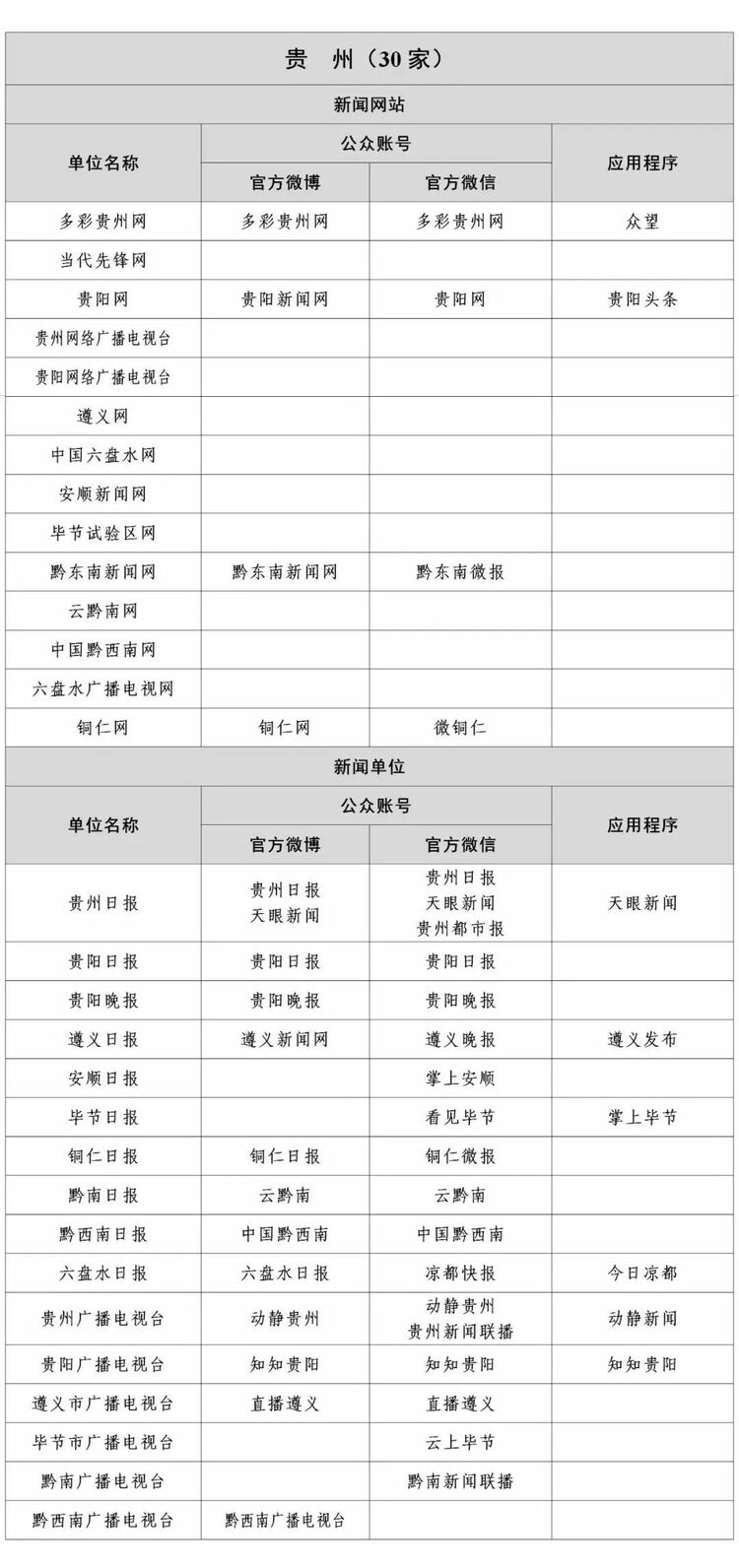 最新版《互联网新闻信息稿源单位名单》