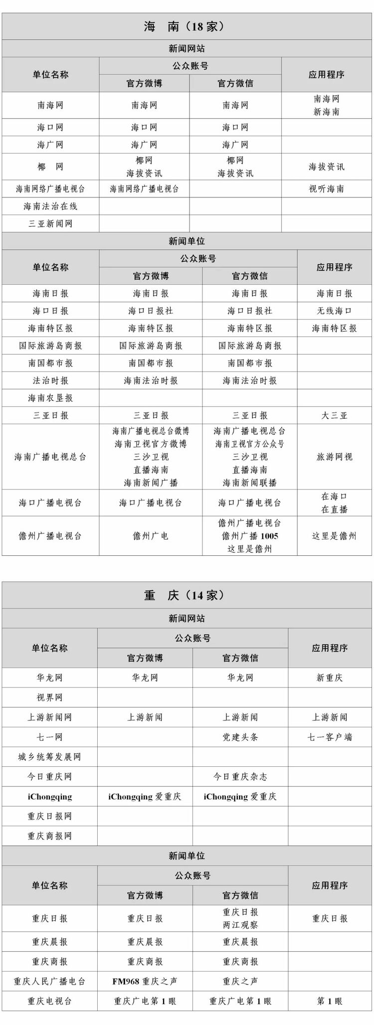 最新版《互联网新闻信息稿源单位名单》