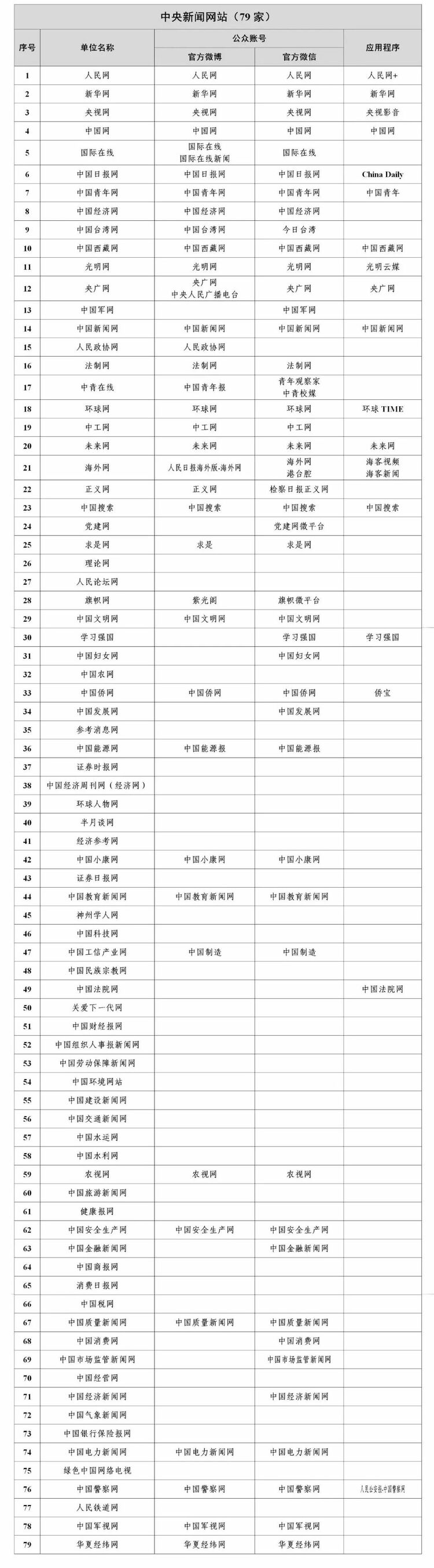 最新版《互联网新闻信息稿源单位名单》
