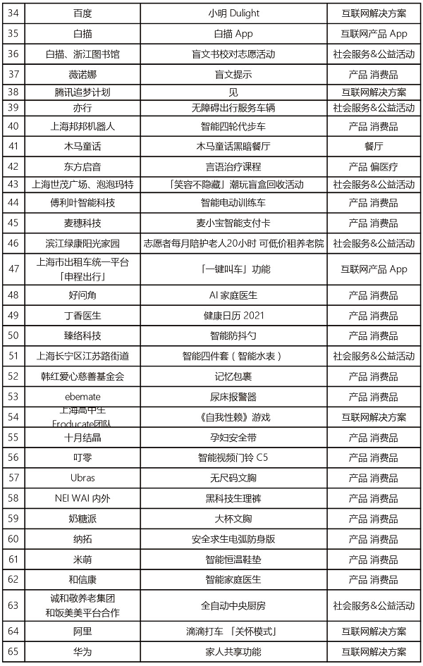 浪潮产品奖倡导用「关怀」打开新消费行业新格局