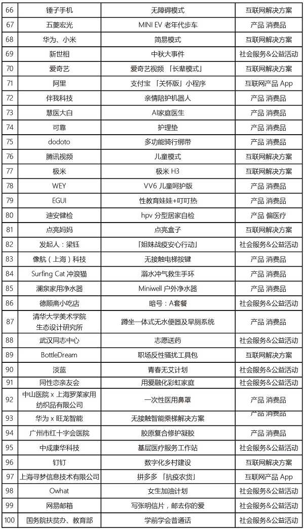 浪潮产品奖倡导用「关怀」打开新消费行业新格局