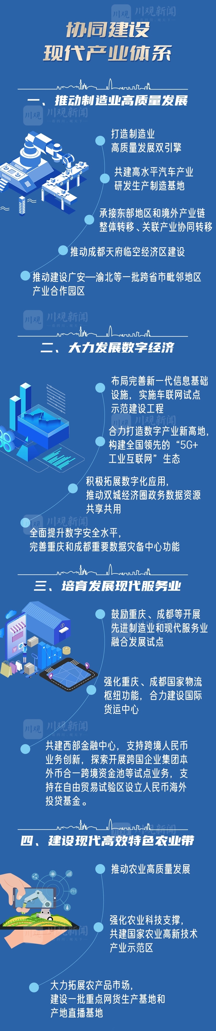 （轉載）《成渝地區雙城經濟圈建設規劃綱要》全圖解來了！