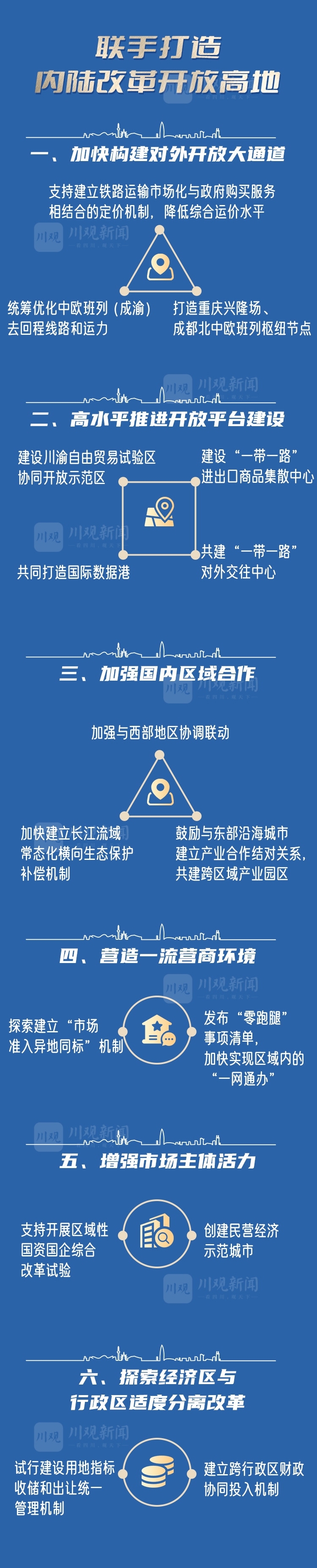 （转载）《成渝地区双城经济圈建设规划纲要》全图解来了！