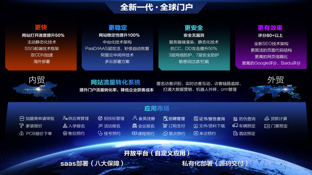 重装上阵：新 • 全球门户2022版加速企业业务数字化