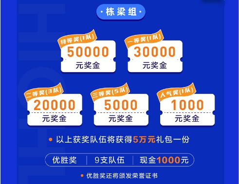 国贸数字 | 第二届“麒麟杯”全国创业大赛总决赛即将开赛！