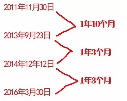陈浩民妻子五年经历四次剖腹产 逆天的节奏