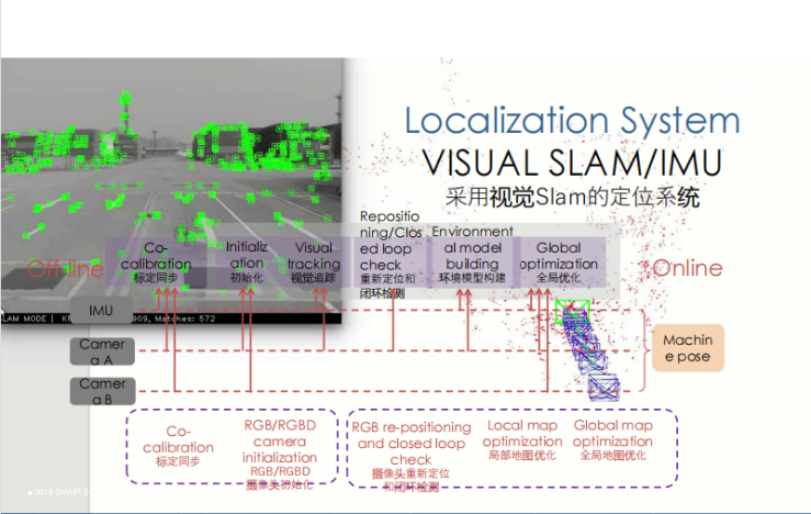蔡东伟：低碳理念引领无人智慧港口建设_fororder_图片2