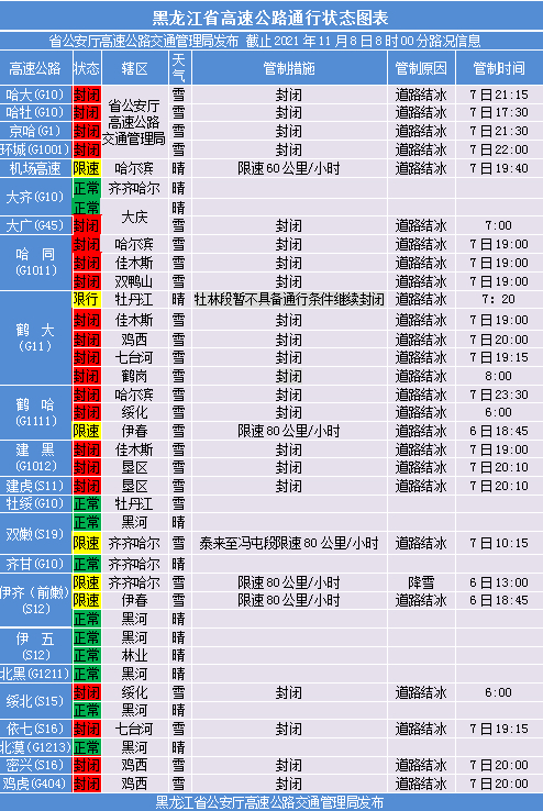 提醒！黑龙江省内21条高速公路封闭_fororder_微信图片_20211108084654