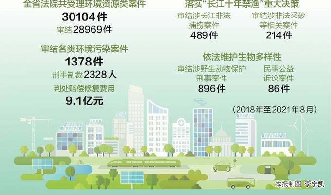 江苏：“9+1”机制守护绿水青山