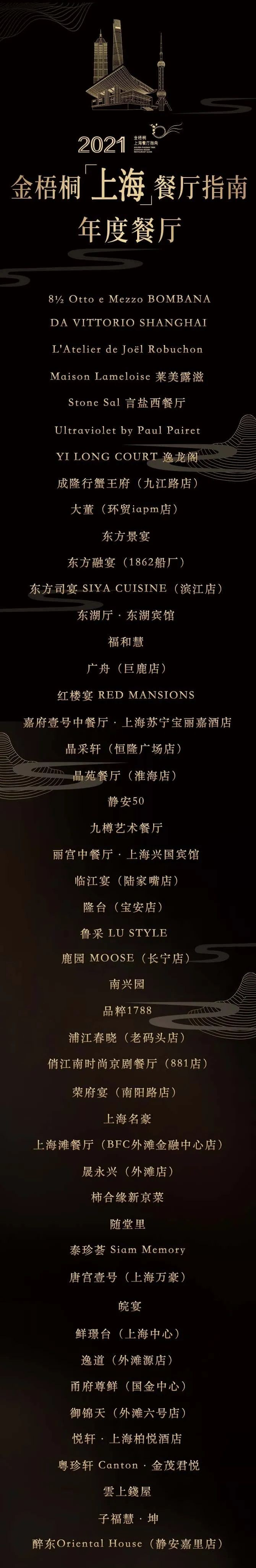 从海派风味到世界美食 2021金梧桐上海餐厅指南有何看点？