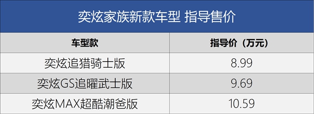 【汽车频道 资讯+要闻列表】风神奕炫家族新车型正式上市_fororder_image003