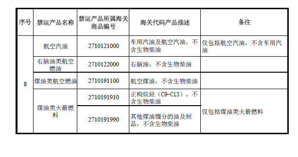 商務(wù)部發(fā)布對(duì)朝鮮禁運(yùn)部分礦產(chǎn)品清單公告