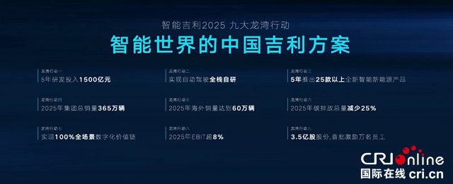 【汽车频道 资讯+要闻列表】吉利汽车集团正式发布“智能吉利2025”战略_fororder_image025