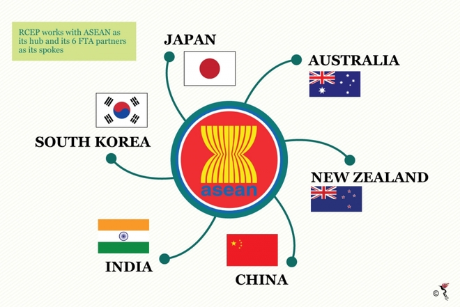 Anim na bansang ASEAN, inaprobahan ng RCEP_fororder_rcep-ngon-hai-dang-khu-vuc-trong-mot-the-gioi-ran-nut-47-.4193