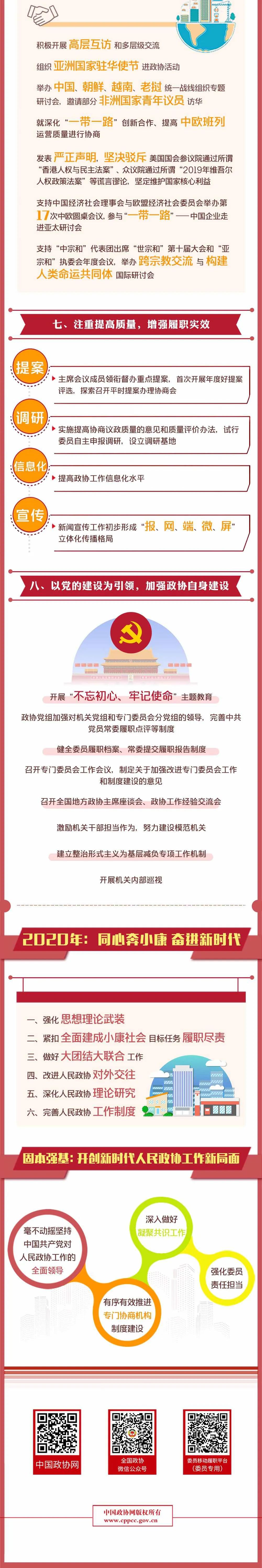 一图读懂｜全国政协常委会工作报告