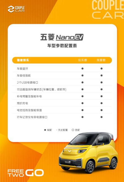 【汽車頻道 資訊+要聞列表】攜手B站“趣玩”出發 五菱NanoEV開啟盲訂