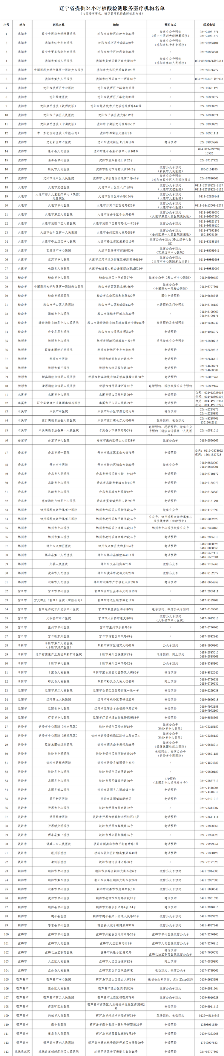 遼寧省提供24小時核酸檢測服務醫療機構名單_fororder_098d35ae7b604ff3e5e9bfd57b3e1e6