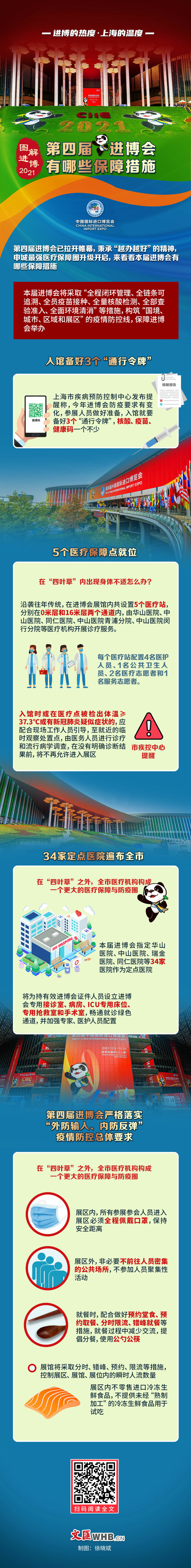 图解进博｜上海精心布局的进博会服务保障工作有哪些？【进博的热度上海的温度】