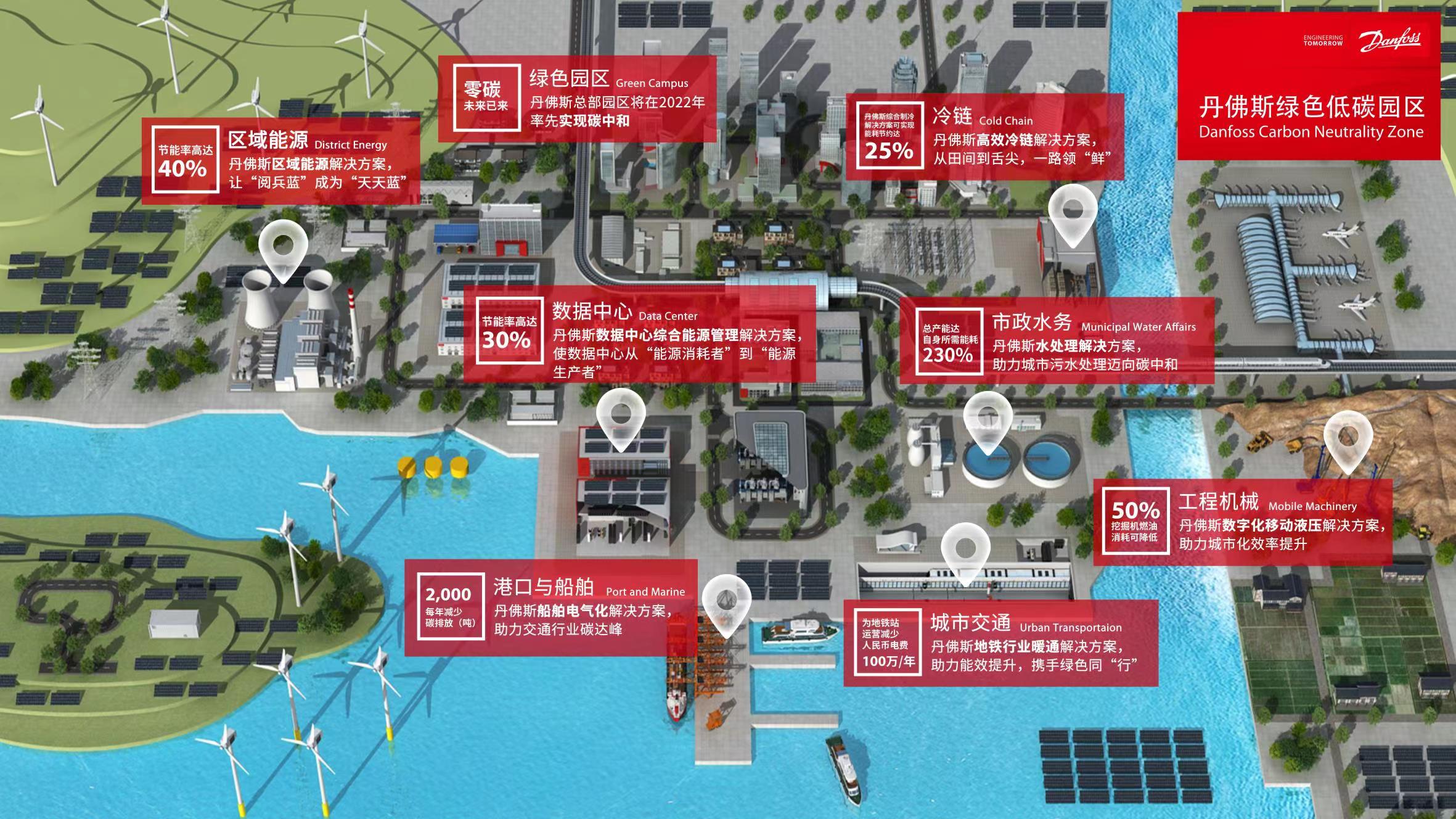 【9点发出】第四届中国国际进口博览会——丹佛斯展台_fororder_WechatIMGb29b0d660d006d4cfa1cf66caf4754e7