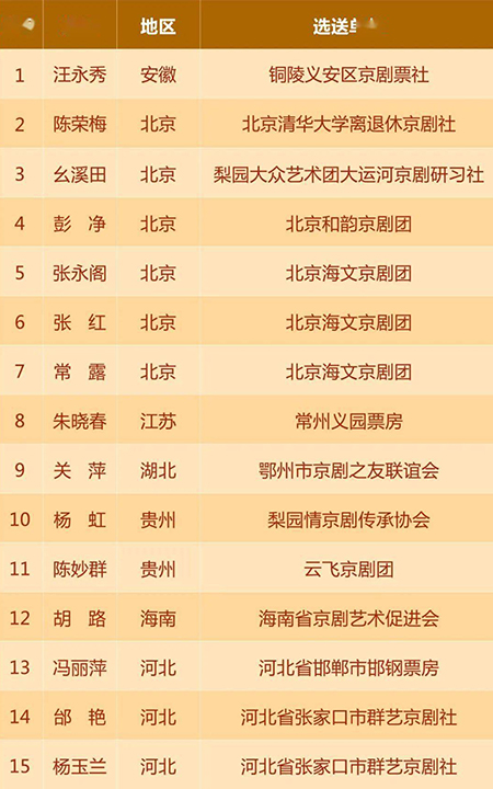 “江夏杯”第七届京剧票友艺术节网络展演节目名单公布