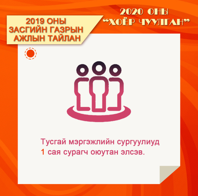 Хятадын засгийн газрын 2019 оны ажлын тайланг зургаар