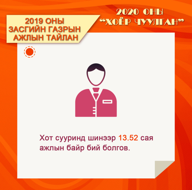 Хятадын засгийн газрын 2019 оны ажлын тайланг зургаар