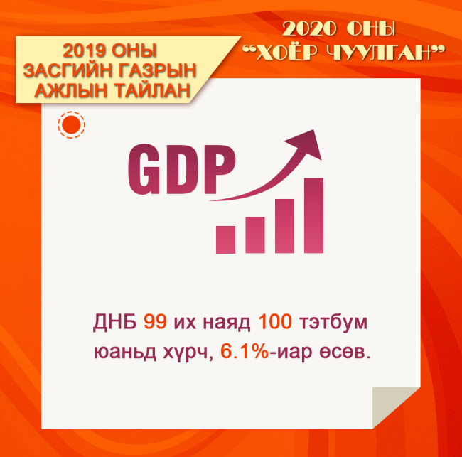 Хятадын засгийн газрын 2019 оны ажлын тайланг зургаар