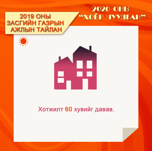 Хятадын засгийн газрын 2019 оны ажлын тайланг зургаар