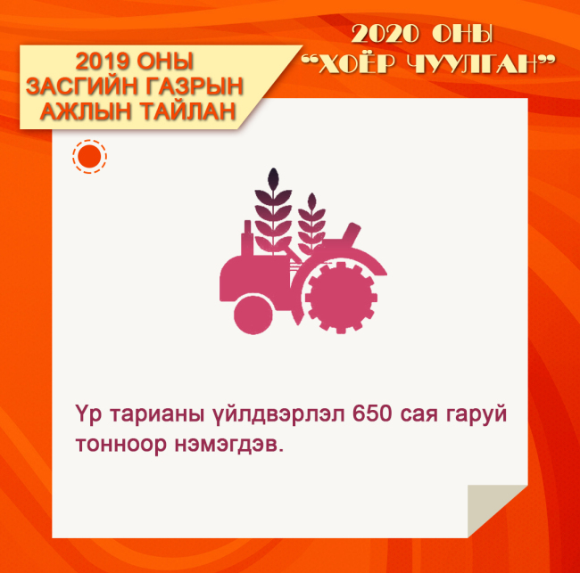 Хятадын засгийн газрын 2019 оны ажлын тайланг зургаар
