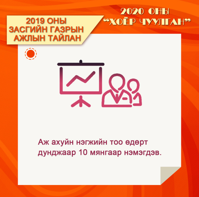 Хятадын засгийн газрын 2019 оны ажлын тайланг зургаар