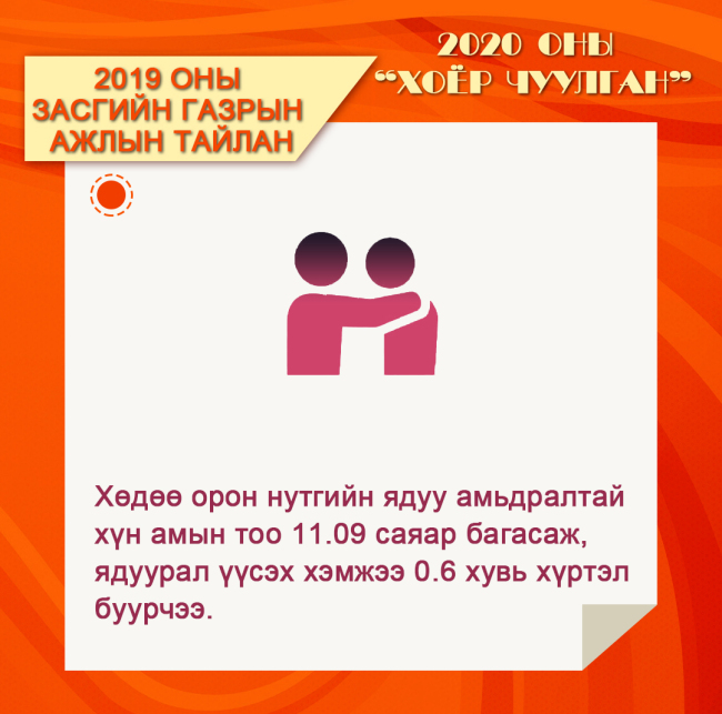Хятадын засгийн газрын 2019 оны ажлын тайланг зургаар