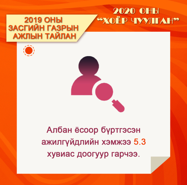 Хятадын засгийн газрын 2019 оны ажлын тайланг зургаар