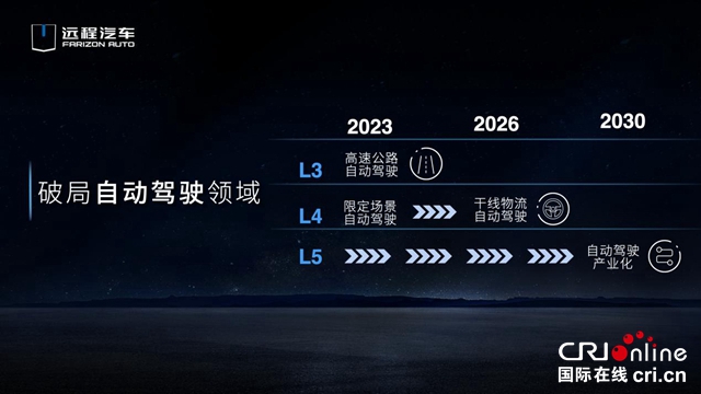 【汽車頻道 資訊】遠程汽車向智慧綠色運力服務商轉型 打造中國商用車新勢力_fororder_image011