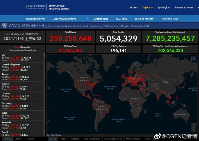 Kumpirmadong kaso ng COVID-19 sa buong mundo, lampas sa 250 milyon—Johns Hopkins University_fororder_20211109COVID