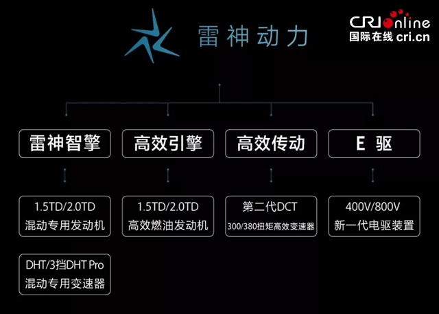 【汽車頻道 資訊】連續5年銷量超百萬輛  吉利汽車1-10月總銷量超103萬輛_fororder_image005