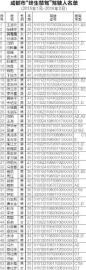 成都14个月来54人被“终生禁驾” 近9成男司机