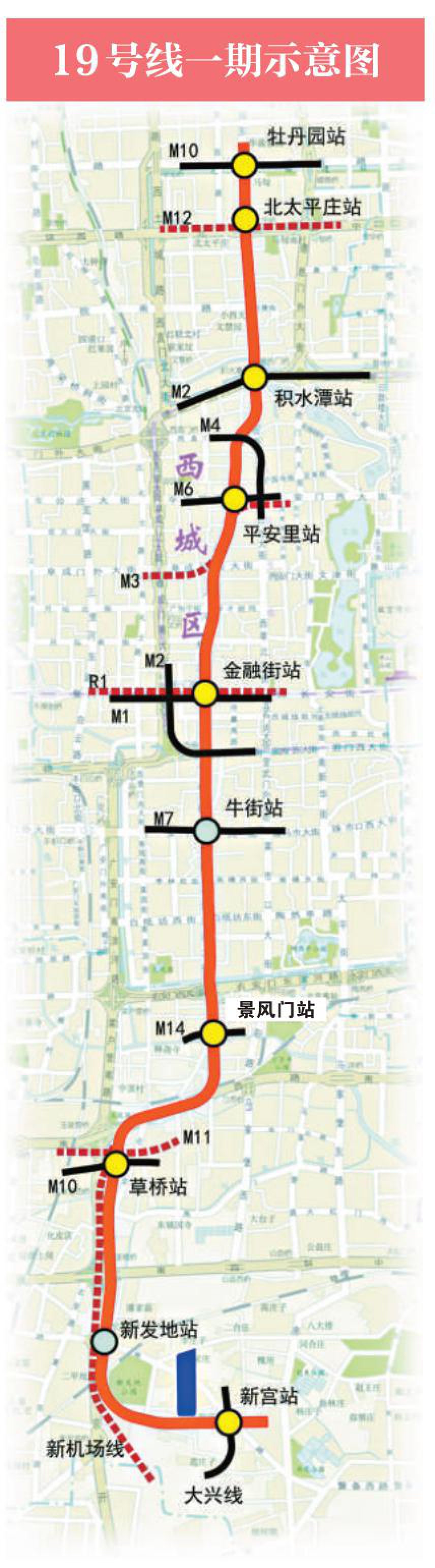 北京7條地鐵線段年底開通